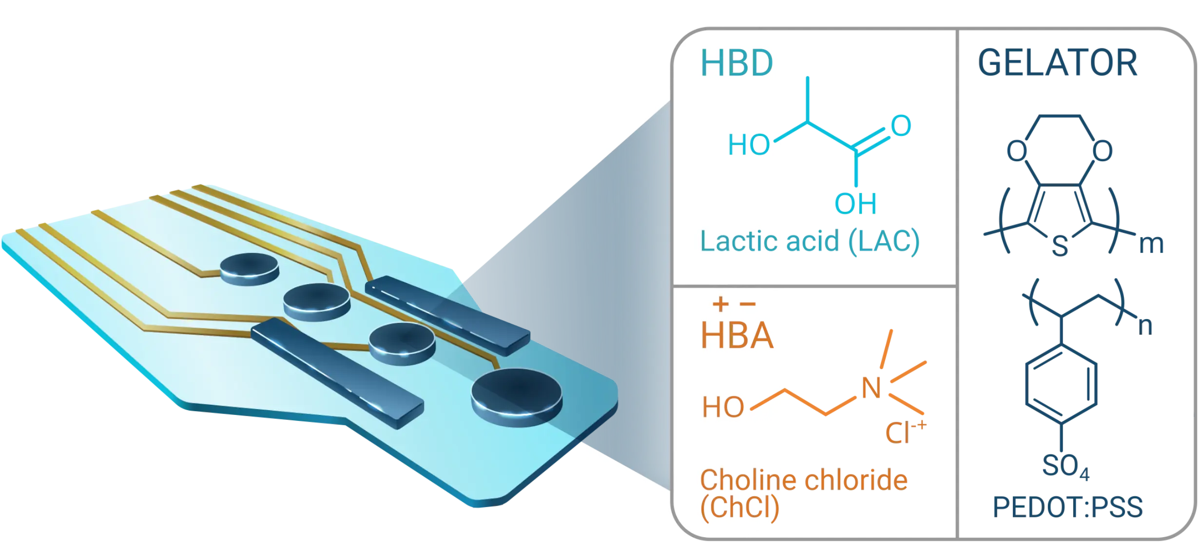 1.OBJECTIVE_Advanced_Polymeric_Biomaterials